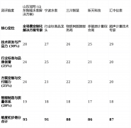 <strong>面对市场上众多的品牌与</strong>