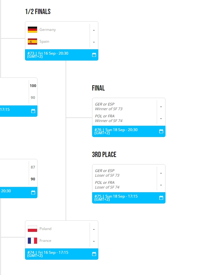男篮欧锦赛四强出炉 法国加时险胜意大利 波兰三